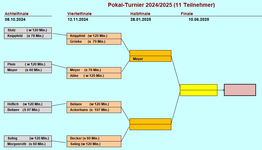 Pokal